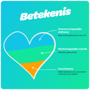 Model-betekenis